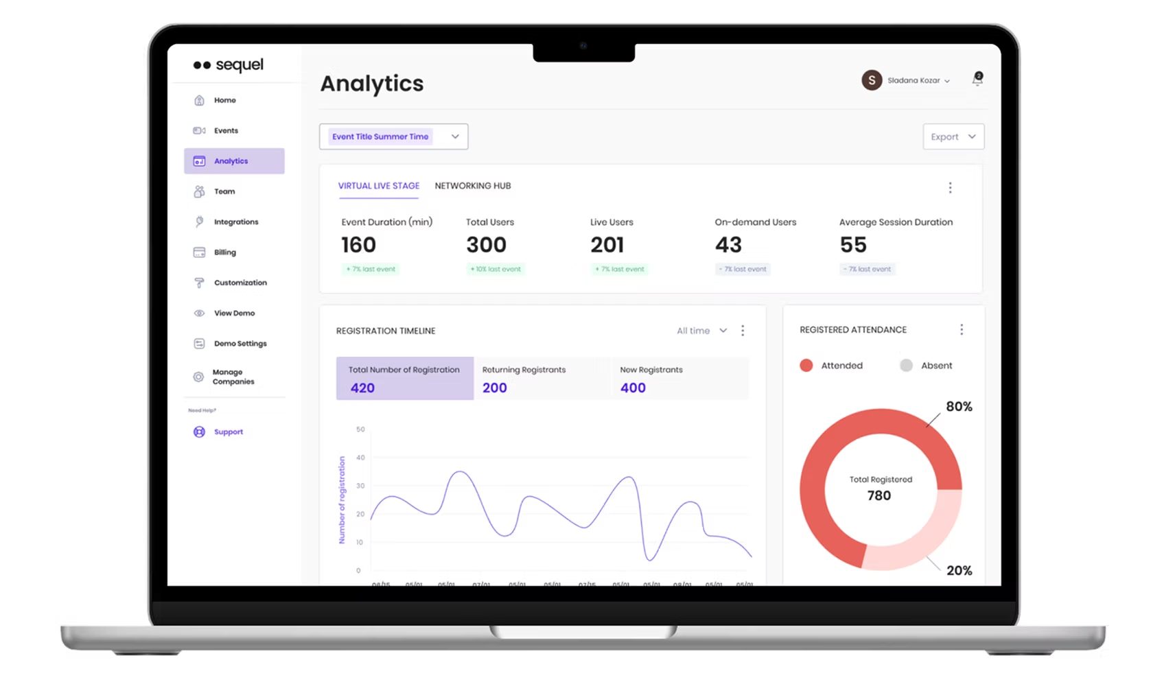 Sequel.io — Designing a B2B Dashboard and Event Detail View for a Live Event Platform